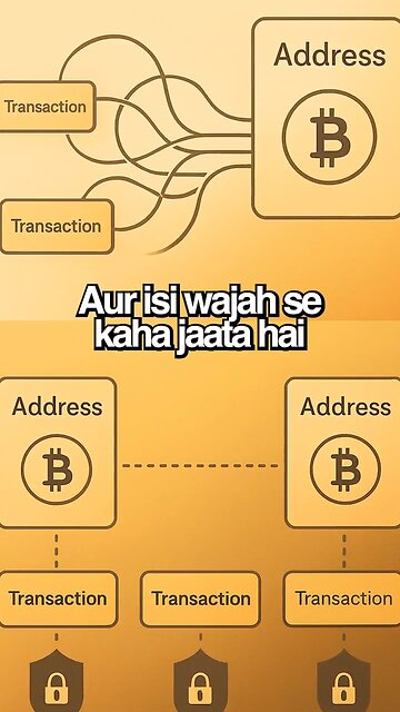 Day 39/60 – Public addresses का काम क्या है? 📬