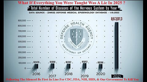 Following The Silenced Be First In Line For CDC, FDA, NIH, HHS, & Our Government To Kill You