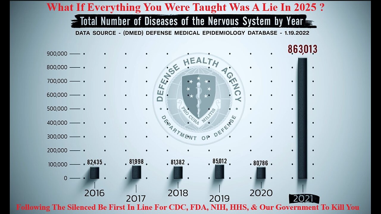 Following The Silenced Be First In Line For CDC, FDA, NIH, HHS, & Our Government To Kill You