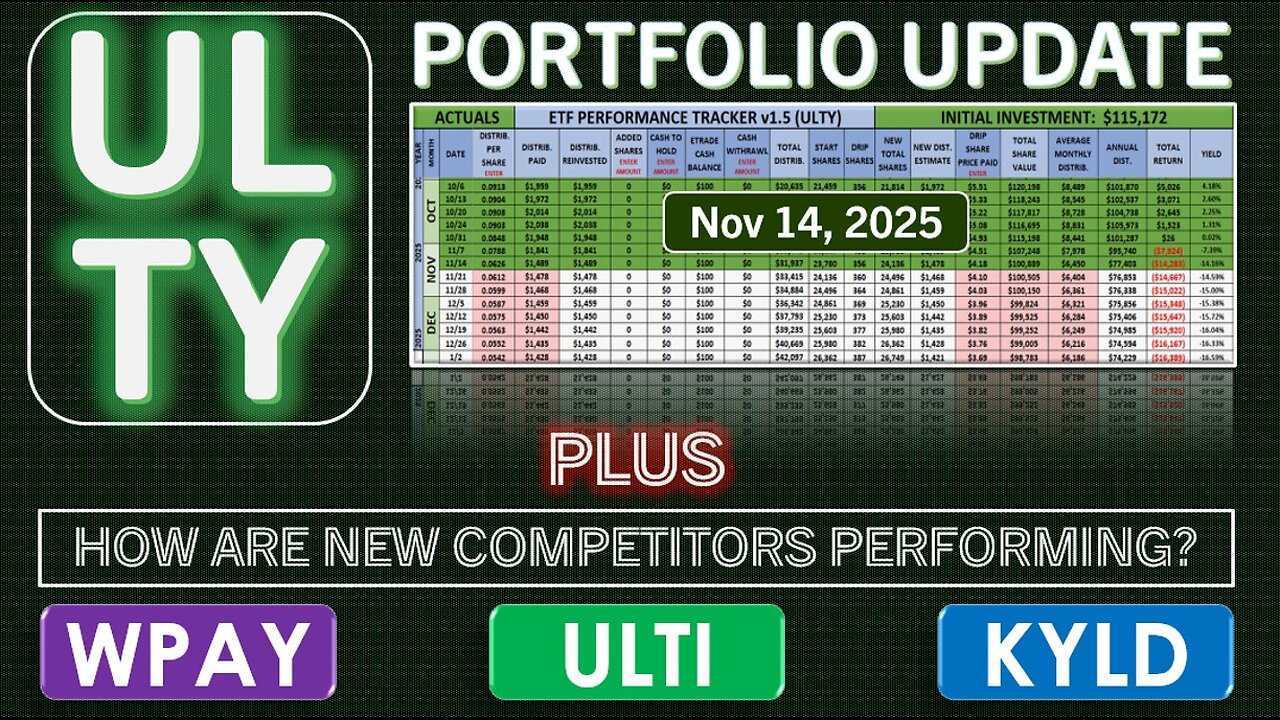 ULTY Portfolio Update | Nov 14, 2025 | Review Performance of WPAY, ULTI, & KYLD