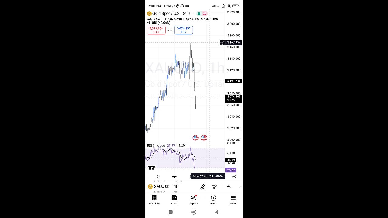 XAUUSD Going to Downtrend 😱 | Please Control your Emotions 💰🪙 #Gold #Today