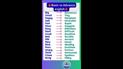 Basic vs Advance English you need to know to improve it for IELTS exam 01 #english #ielts #shorts