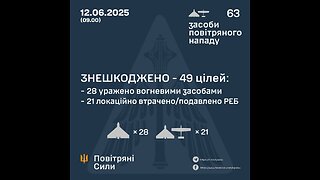 Fires and injuries in Kharkiv after Russian UAV attack