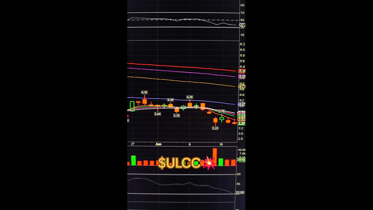 $ULCC💥