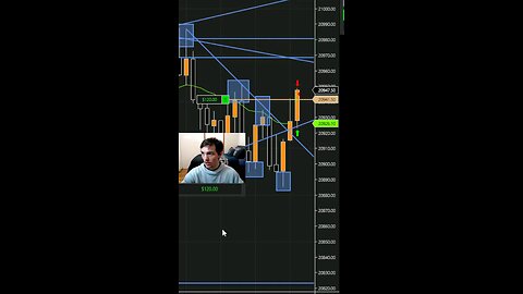 I AINT BEEN BROKE IN A MINUTE! Scalping in under a minute day trading #trader #trading #bitcoin