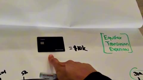 Want Your Credit Score To Never Drop Under 700? This Is What You Do