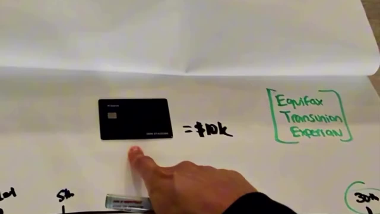 Want Your Credit Score To Never Drop Under 700? This Is What You Do