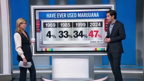 CNN's Harry Enten Says Trump Reclassifying Marijuana Would Be Major Contact High For His Popularity