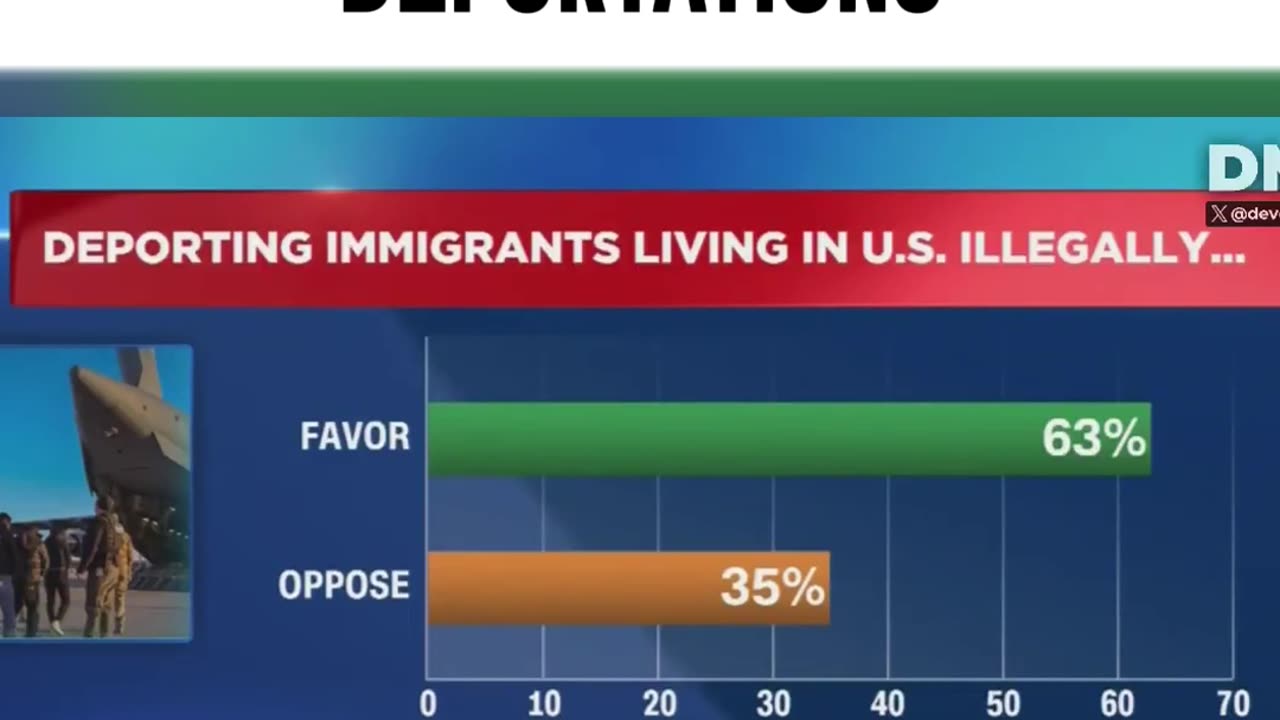 Do YOU still support deportations?
