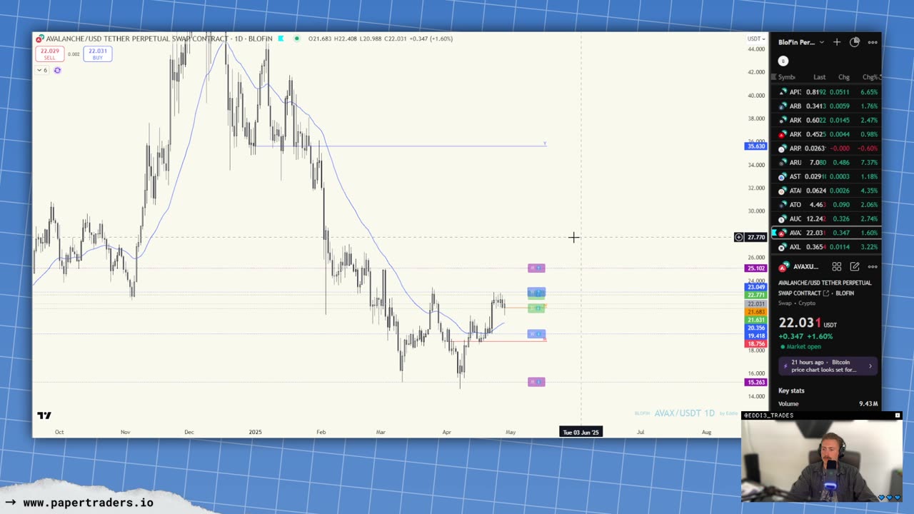 🔴 LIVESTREAM: Crypto, Stocks, Futures. We're Back!! w/Hazed