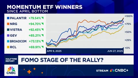 Is this the 'FOMO' stage of the rise, according to the 'Halftime' Investment Committee?