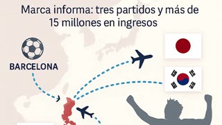 💥⚽ EL BARCELONA APUESTA POR ASIA TRAS QUEDAR FUERA DEL MUNDIAL DE CLUBES