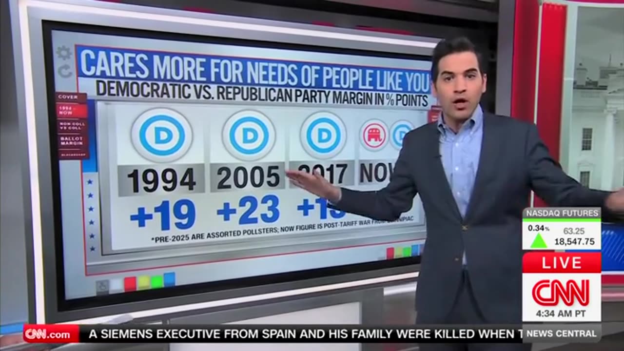 CNN's Harry Enten Rattles Off Slew Of Good Polls For Republicans