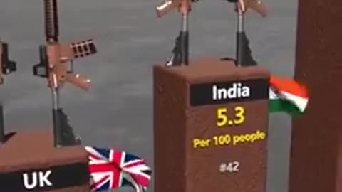 Can you guess which country has more guns per capita than the U.S.？