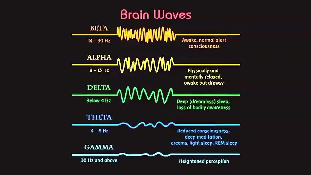 EXTREMELY LOW FREQUENCY (ELF) WAVES FROM GWEN-CELL TOWERS FOR TORTURE, BRAINWASHING AND MIND CONTROL