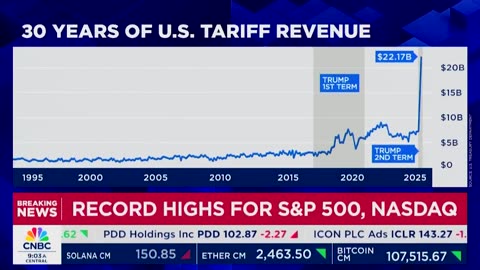The Numbers Are Out on Trump's Tariffs - And Liberals Are Gonna HATE It