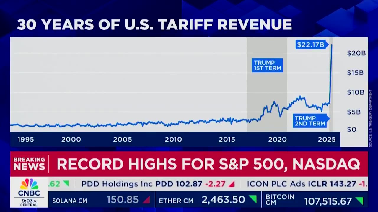 The Numbers Are Out on Trump's Tariffs - And Liberals Are Gonna HATE It