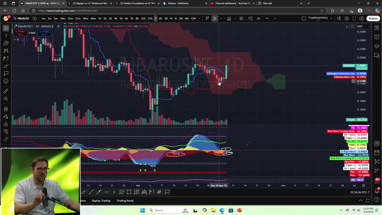 Hedera HBAR Price Prediction