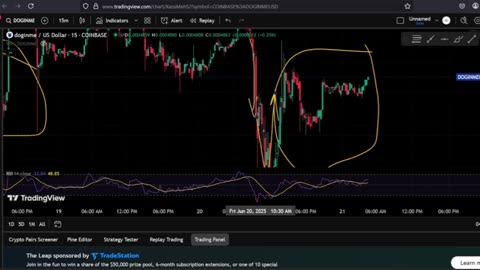 Doginme - Crypto Update - Chart Analysis