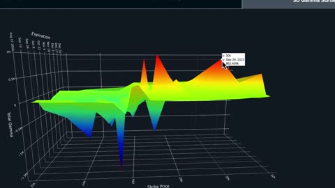Trading Bitcoin Options Supply & Demand- GEX Analysis