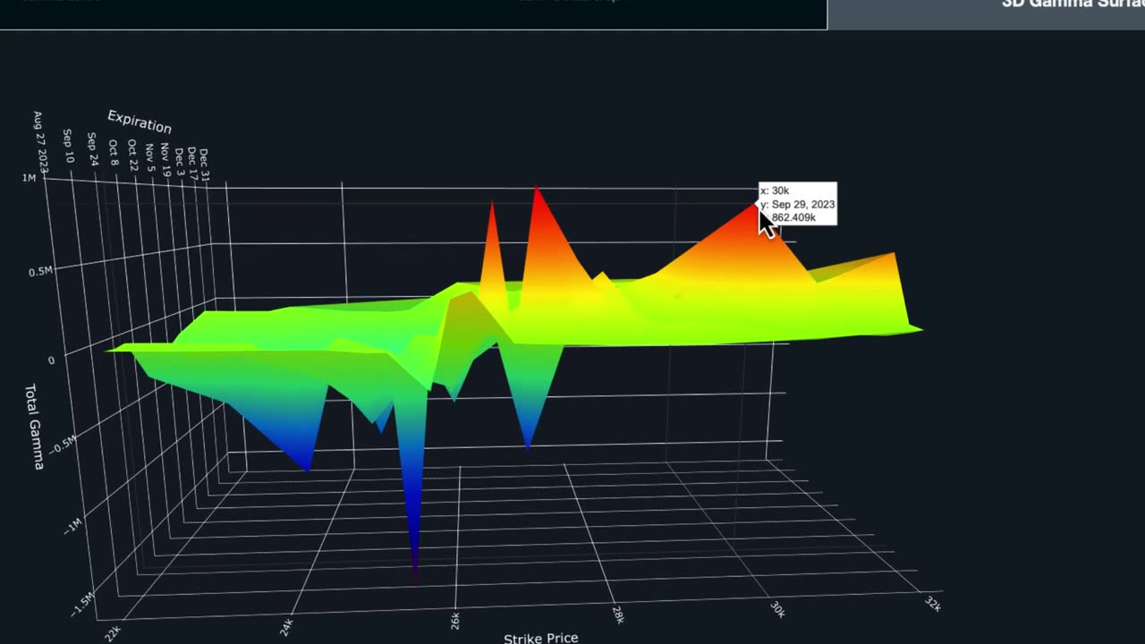 Trading Bitcoin Options Supply & Demand- GEX Analysis