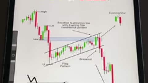 🚀 "Master Crypto Trading: Future, Bitcoin & Binance Strategies EXPLAINED!"