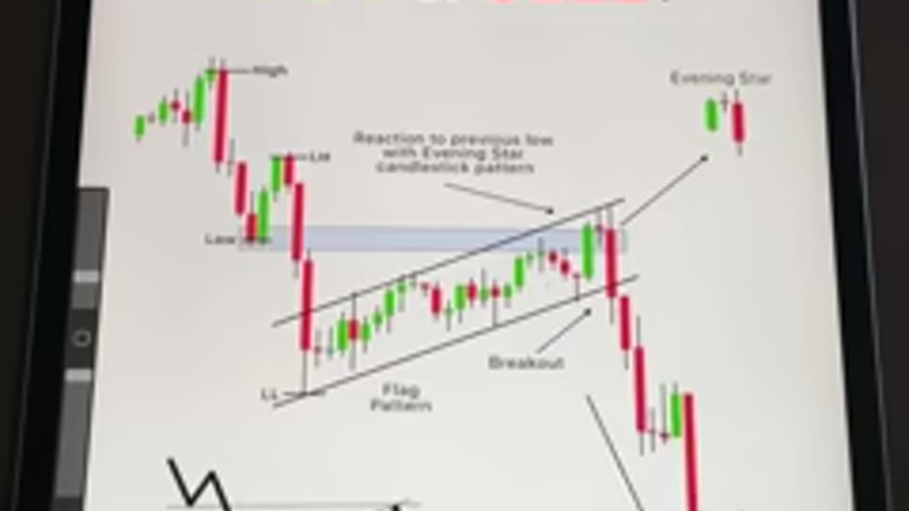 🚀 "Master Crypto Trading: Future, Bitcoin & Binance Strategies EXPLAINED!"
