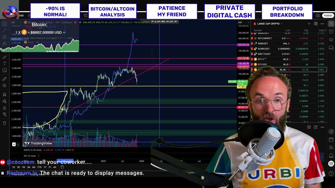 PRIVATE MONEY ON A PUBLIC BLOCKCHAIN? CRYPTO MARKET UPDATE!