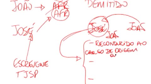 Estatuto dos Funcionários Públicos do Governo de SP - Aula 10