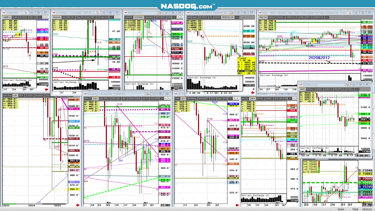 Monday Stocks buys? -24% tariff factored in