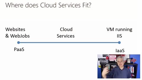 Microsoft Azure Fundamentals [MasterSharma]