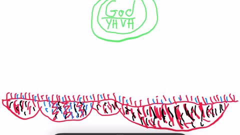 If YHVH exists