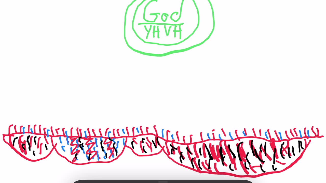 If YHVH exists