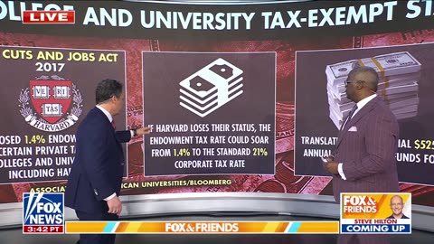 Breaking down college and university tax-exempt status