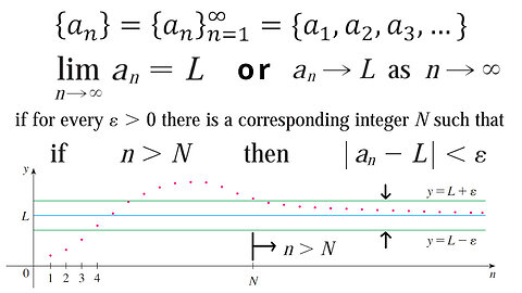 The Precise Definition of a Limit of a Sequence