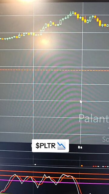 $PLTR 📉