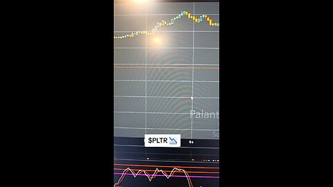 $PLTR 📉
