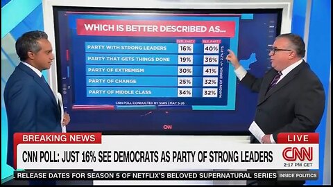 59% of Democrats believe their *OWN PARTY* does not get things done