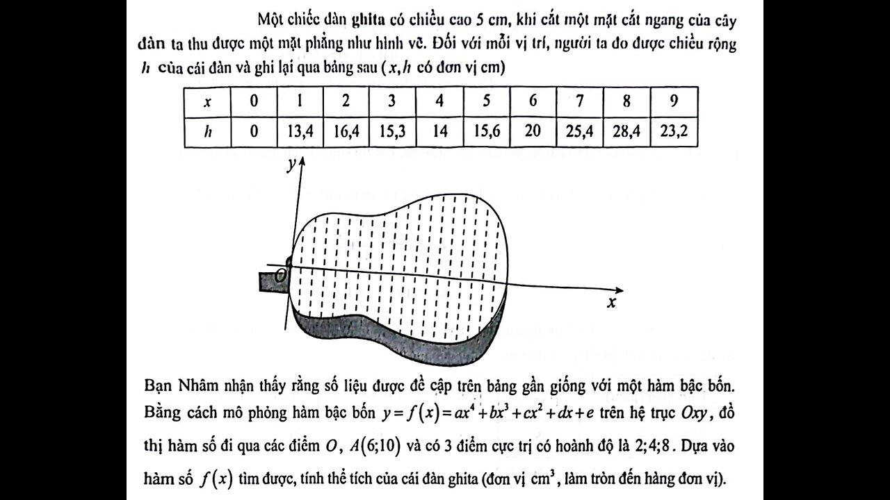 Toán 12: Một chiếc đàn ghita có chiều cao 5 cm, khi cắt một mặt cắt ngang của cây đàn ta thu được