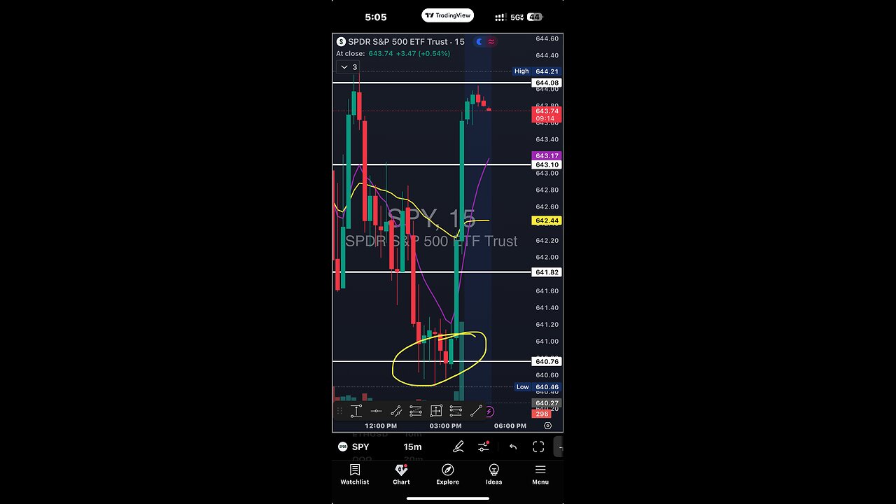 FINANCE SOLUTIONS-YT