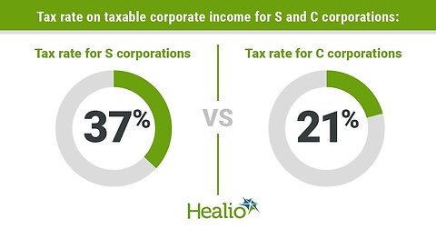 Increasing Tariffs or Corporate Taxes have the same Result.