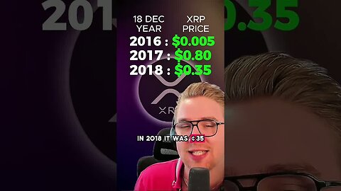 This Is #XRP Every December since 2016!!