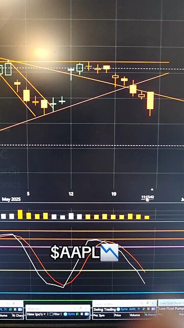 $AAPL📉