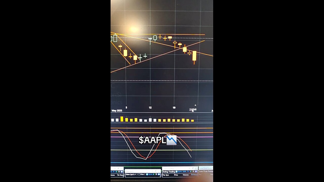 $AAPL📉