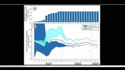 Rates of Successful Conceptions According to COVID-19 Vaccination Status