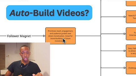 Creating Youtube Content Has NEVER Been Easier in 2025