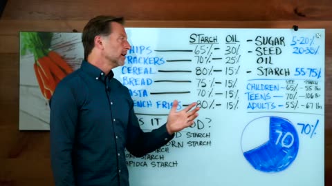 The #1 Most Dangerous Carb in the World