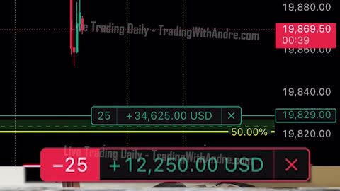 This Trader Makes $35,000 In Just 6 Minutes!