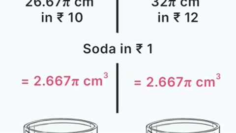 Soda Hua Mehenga