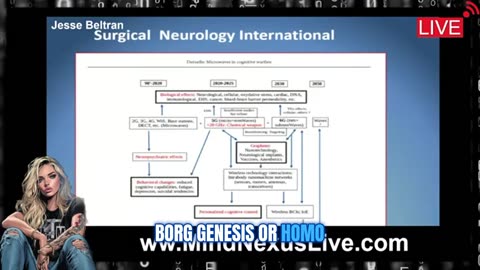 The Plan to Replace Humans: “Homo Borg Genesis” — Jesse Beltran Exposes the Transhuman Agenda